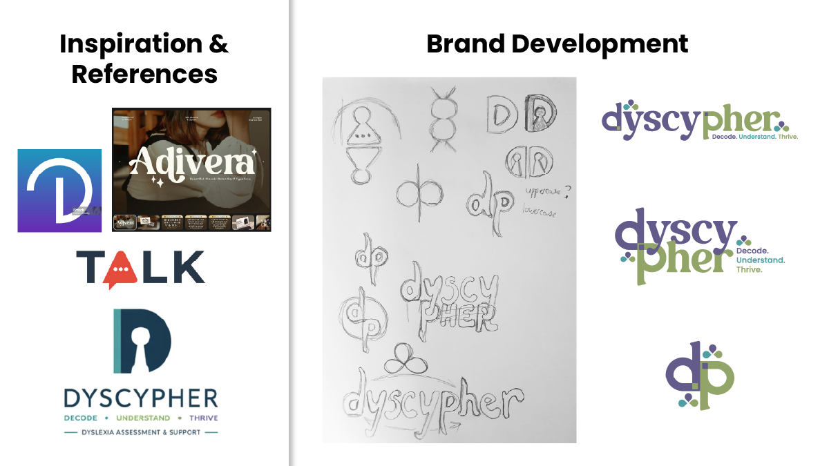 Dyscyper brand development
